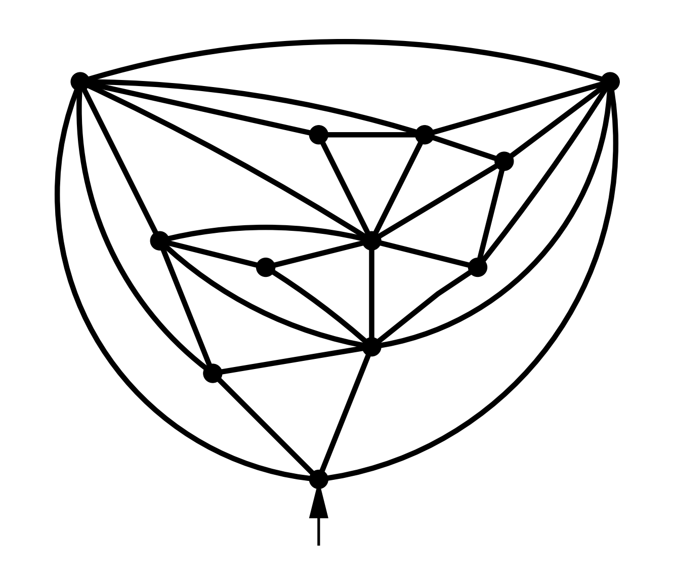A triangulation